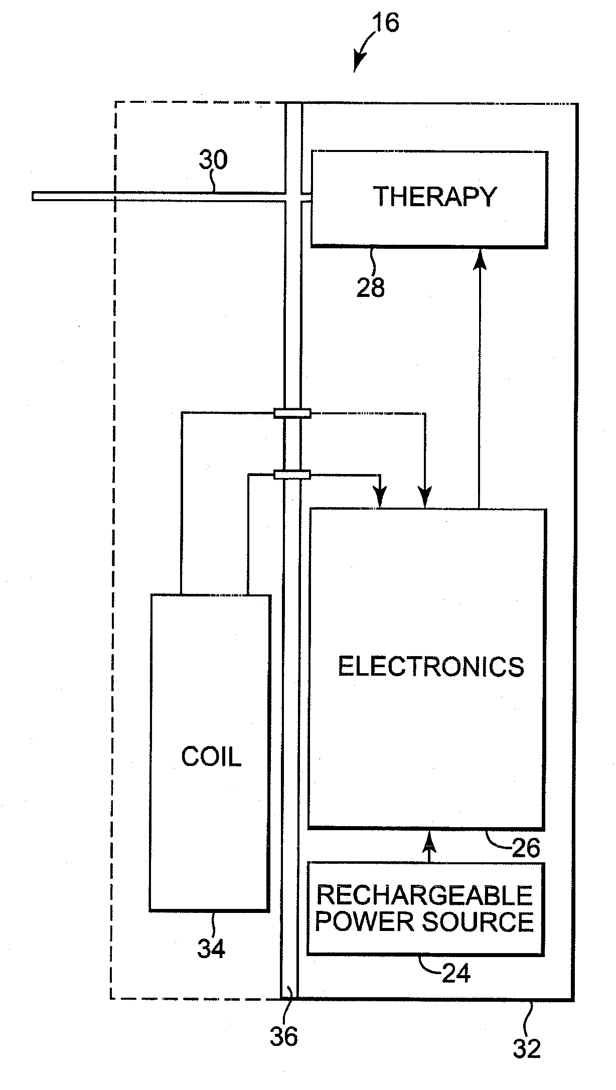 Method of Energy Transfer to an Implantable Medical Device While Coupling Energy to Charging Unit