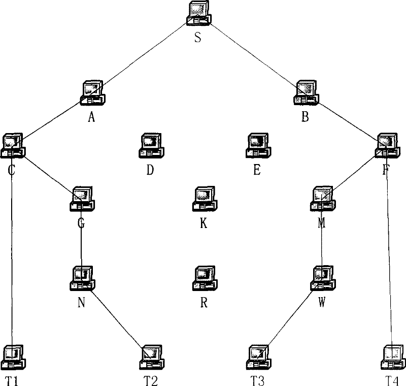 Up-track Encoding Vector Allocation Method in Multicast Network