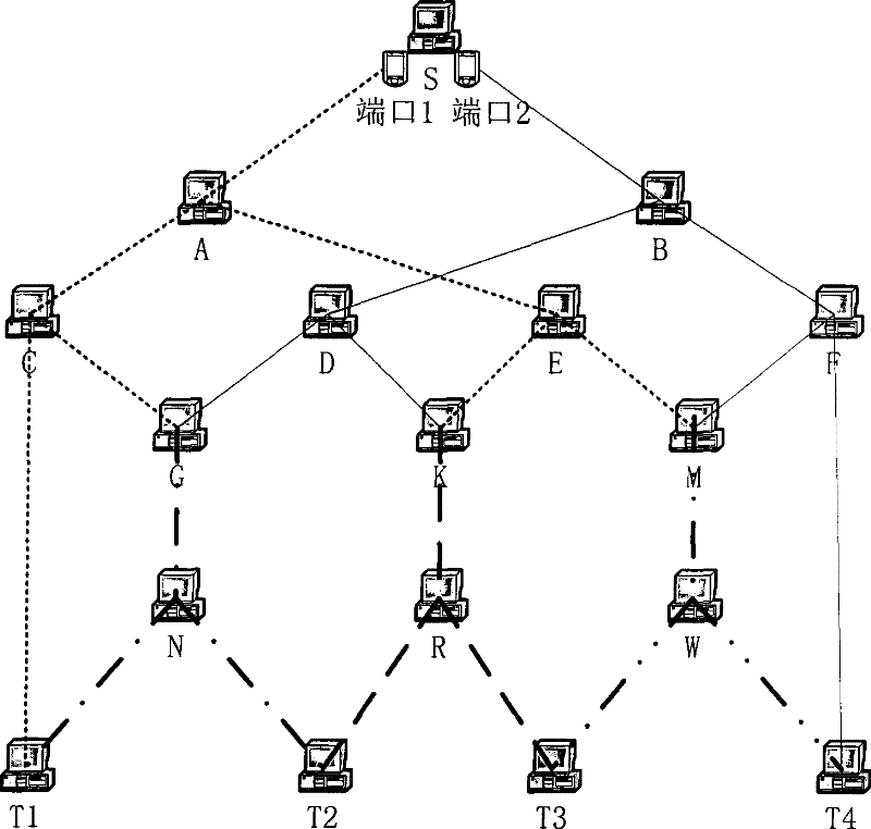 Up-track Encoding Vector Allocation Method in Multicast Network