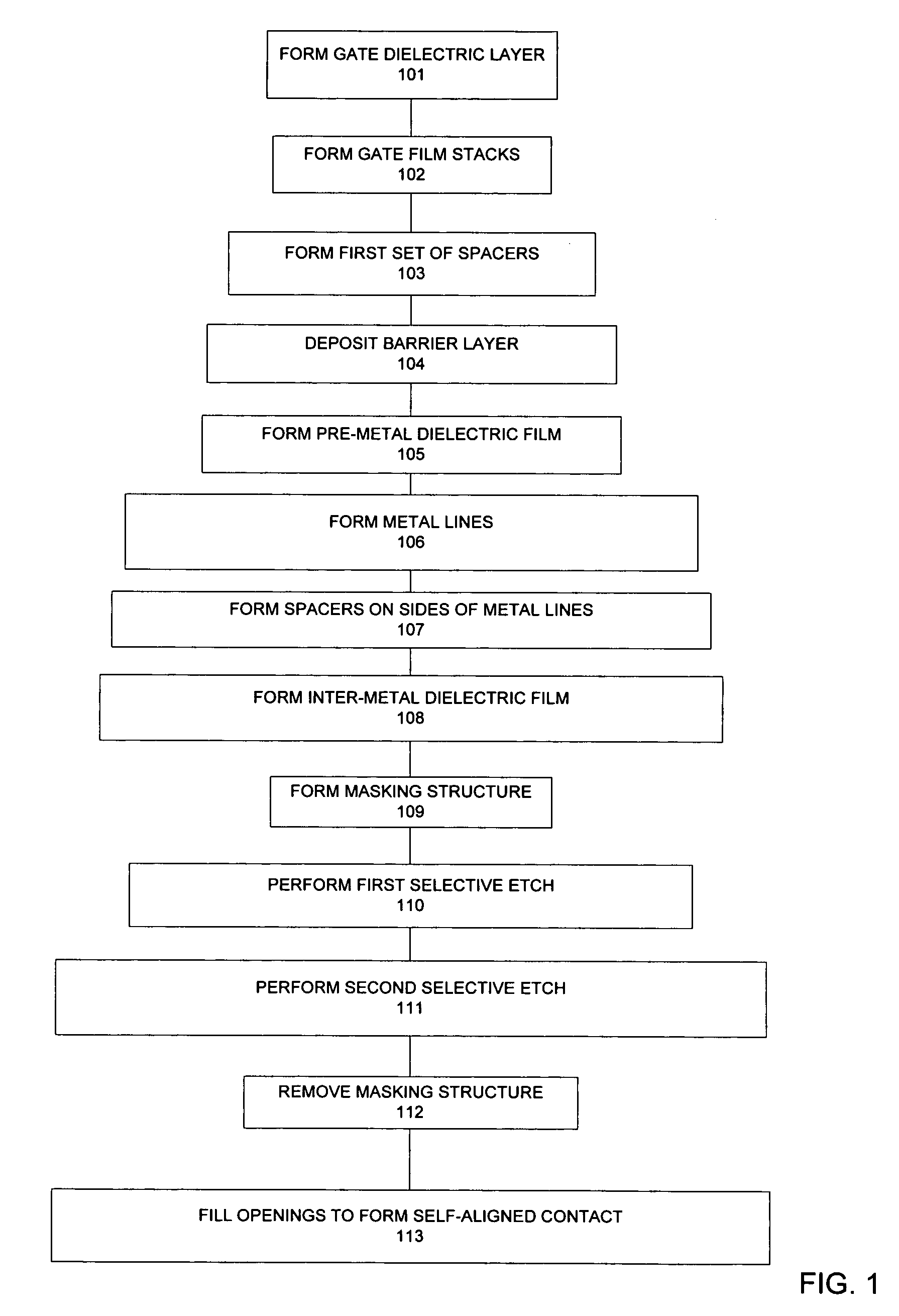 Self-aligned contact structure and process for forming self-aligned contact structure