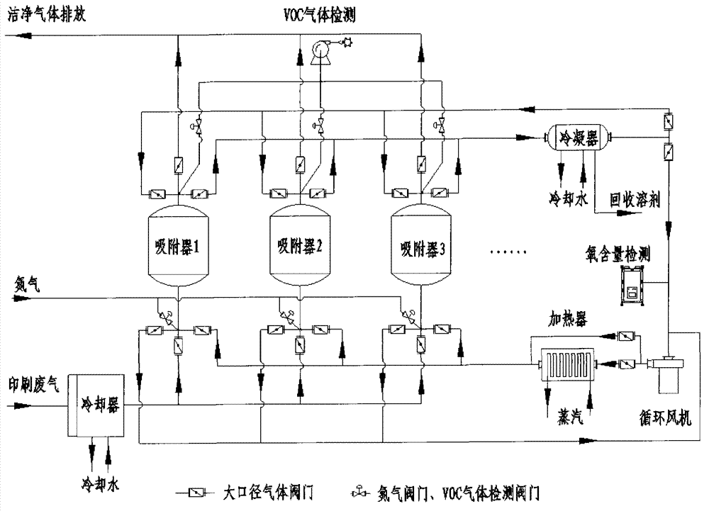 Secondary-adsorption organic waste gas recovering method