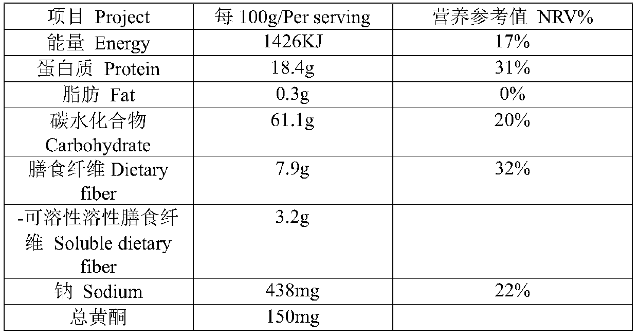 High-fiber high-protein nutrient noodles and making method thereof