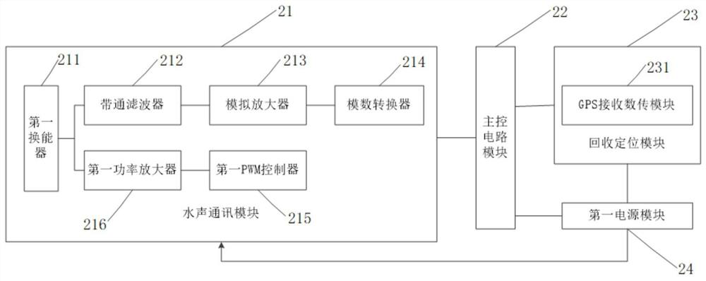 A Long Baseline Time Scale Positioning Array and Its Control Method