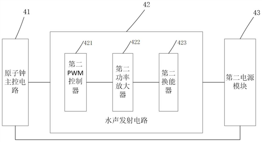 A Long Baseline Time Scale Positioning Array and Its Control Method