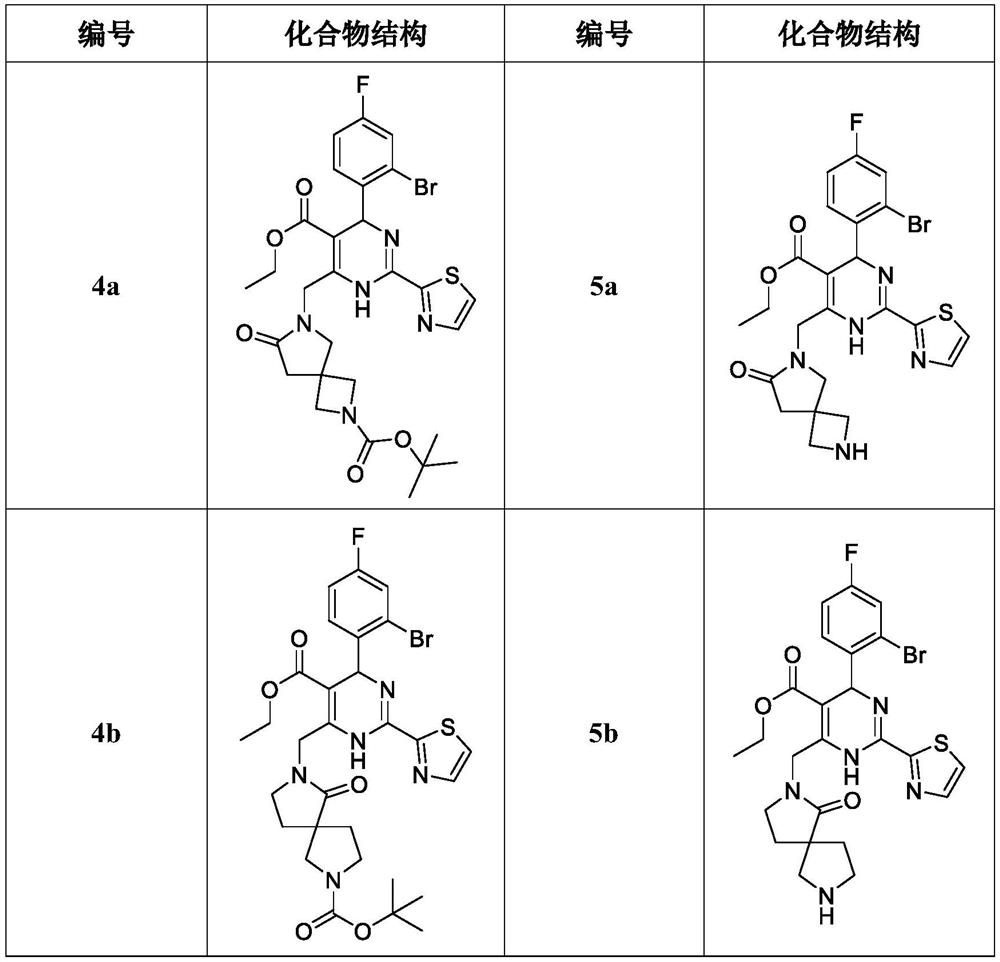 Dihydropyrimidine-spiro derivatives, preparation method and application thereof