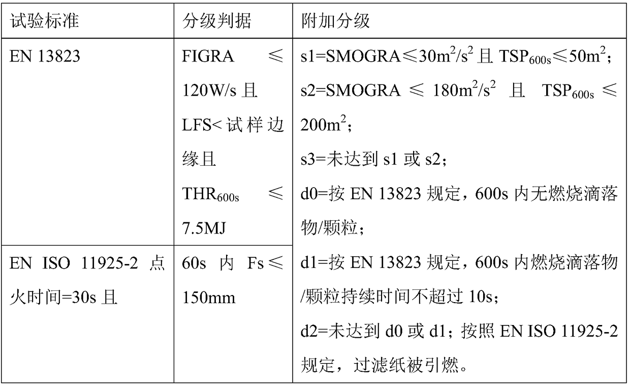 Preparation method of plastic and wood section with high flame-retardant property