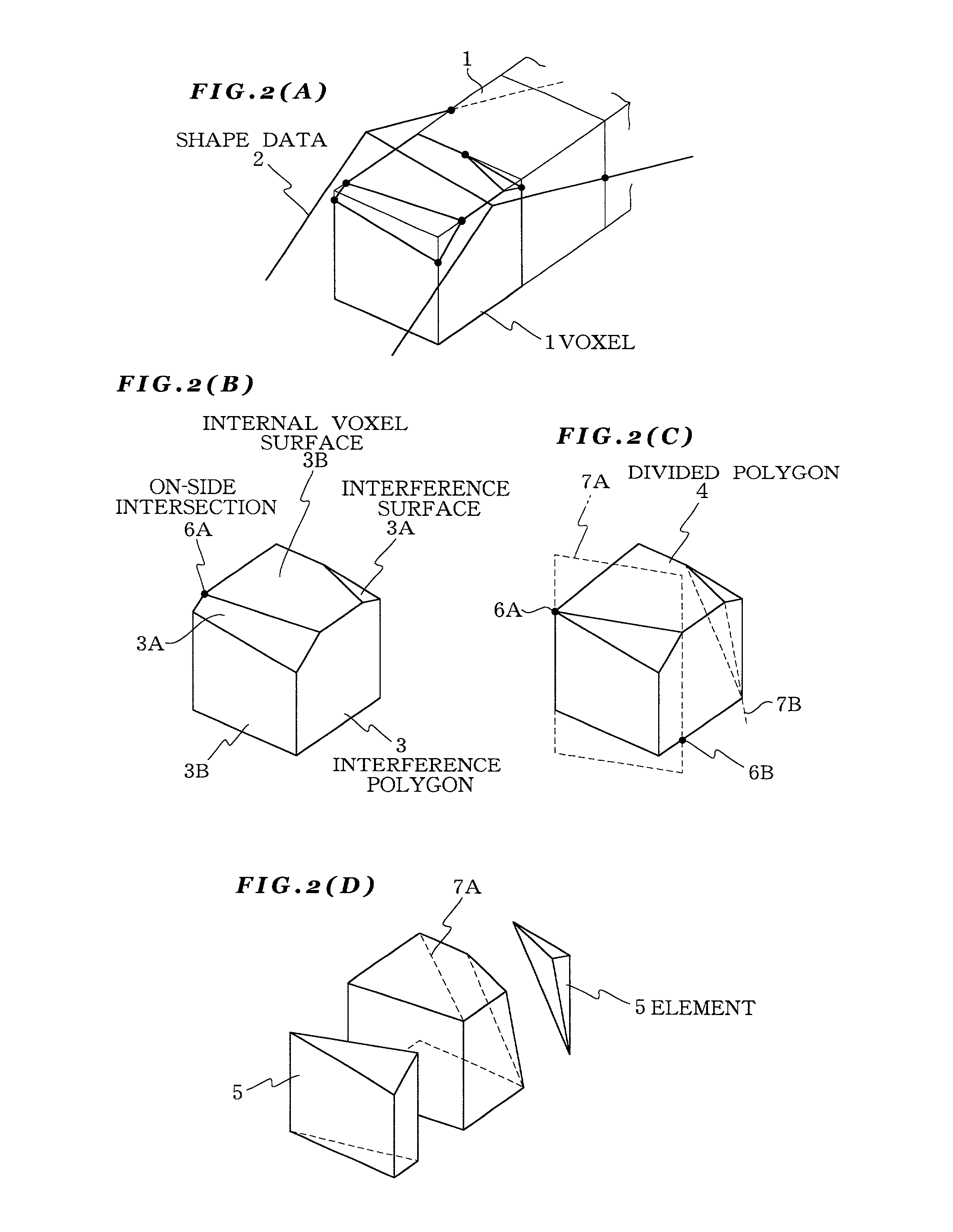 Analysis model data creating method and apparatus, and recording medium having analysis model data creating program recorded theron