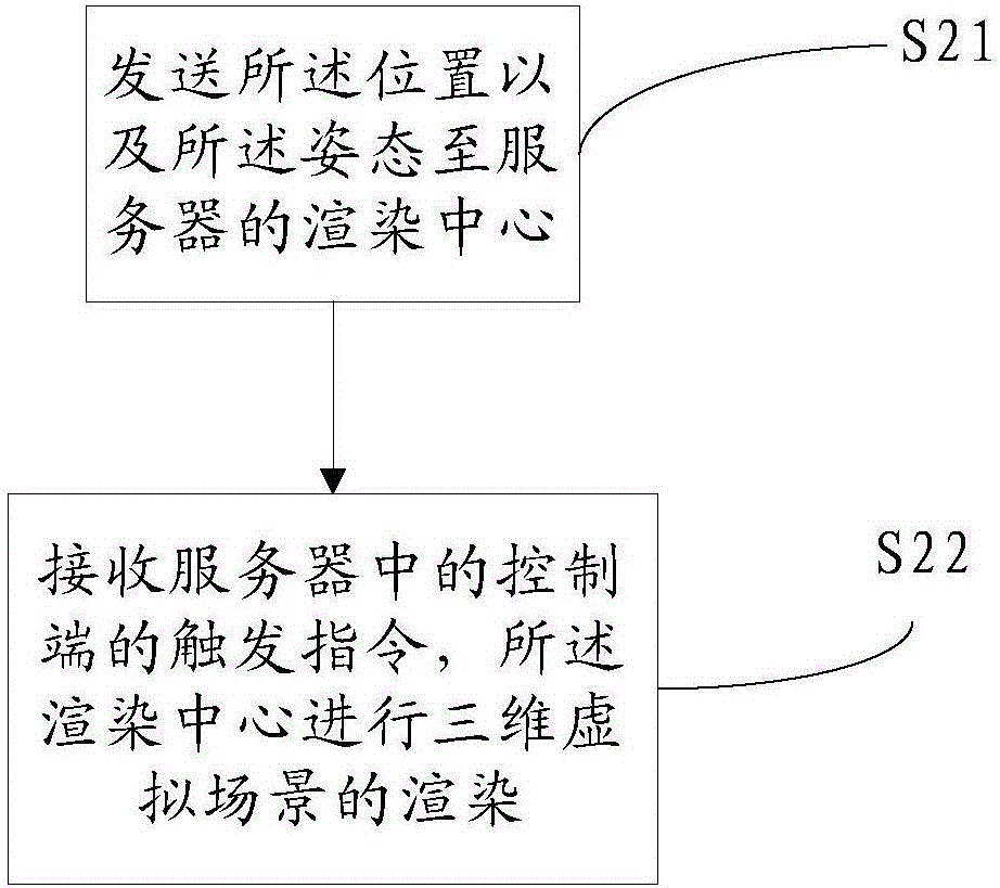 AR implementation method and system based on positioning of visual angle of observer