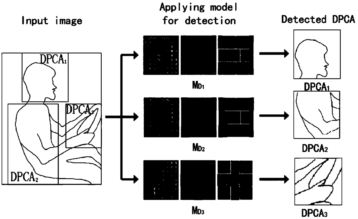 Driving attitude recognition method based on fusion feature of local deformable component model