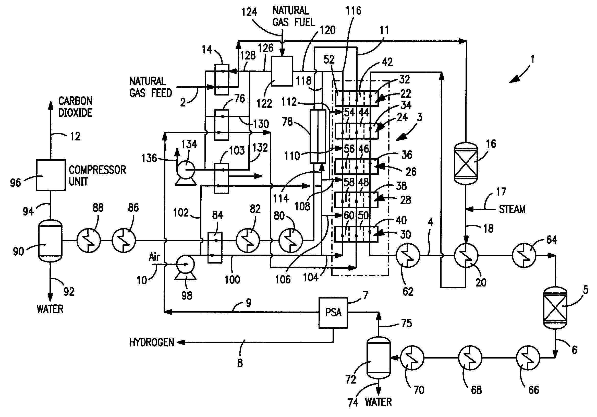 Method and apparatus for producing synthesis gas