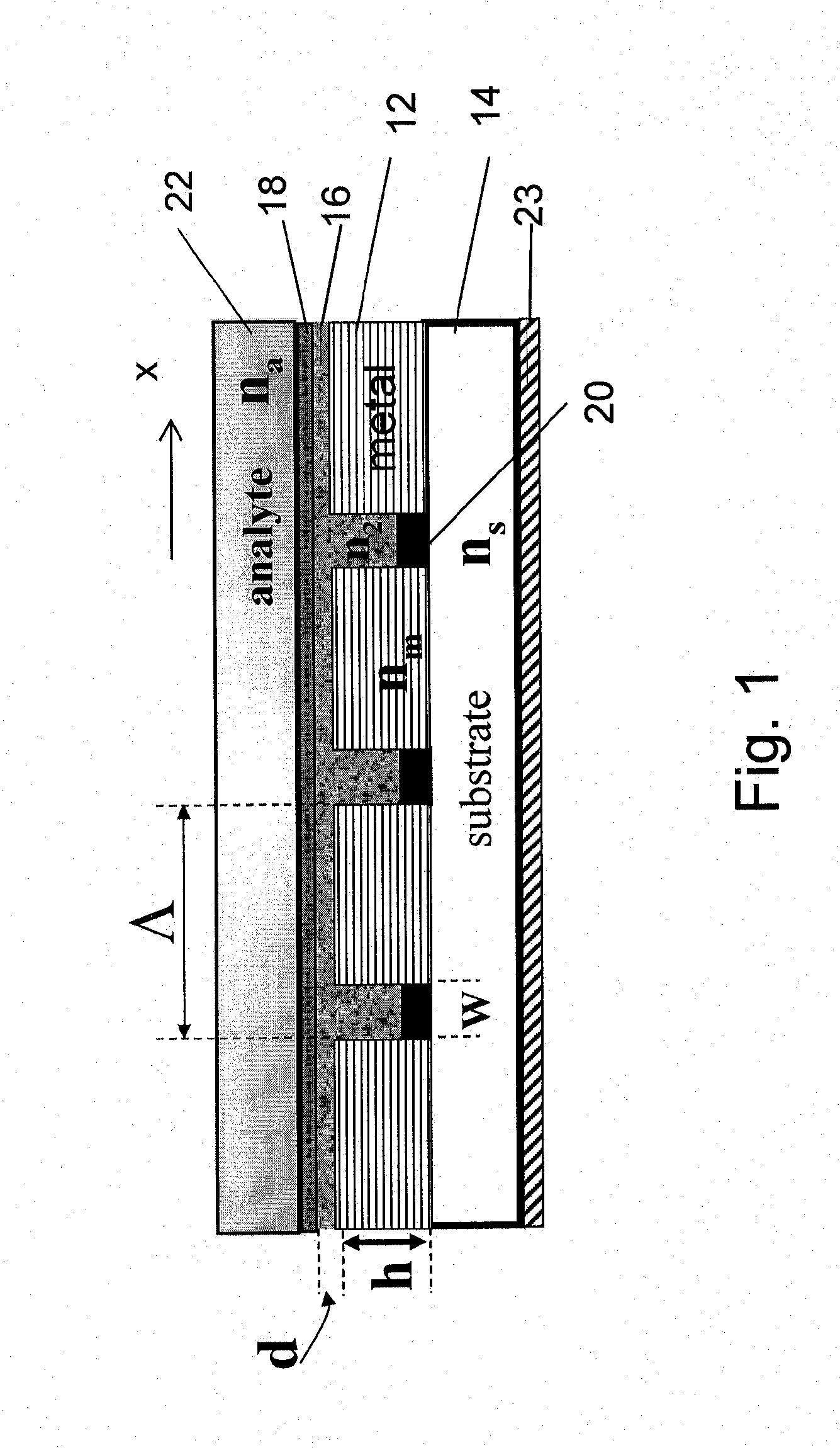 Optical Sensor with Enhanced Sensitivity