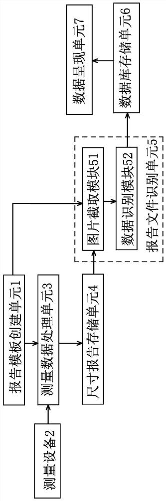 Size report data collection and structured presentation method and system