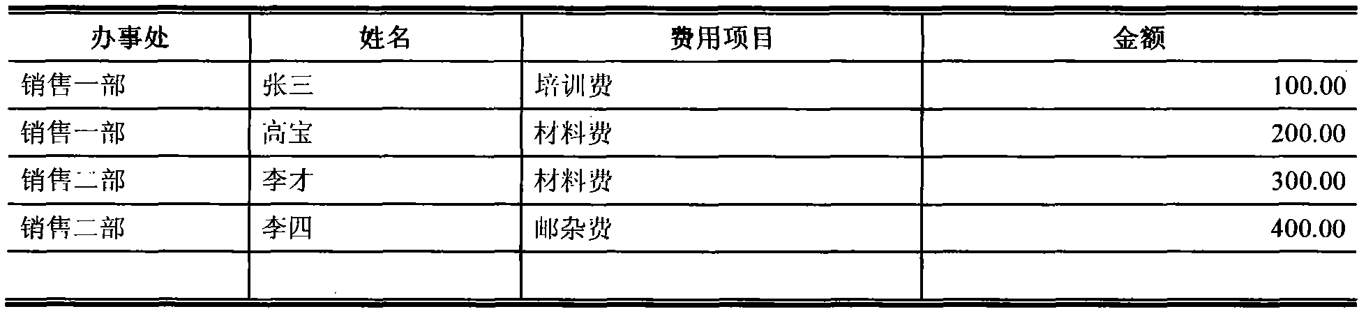 Realization method for realizing crosstab rapidly