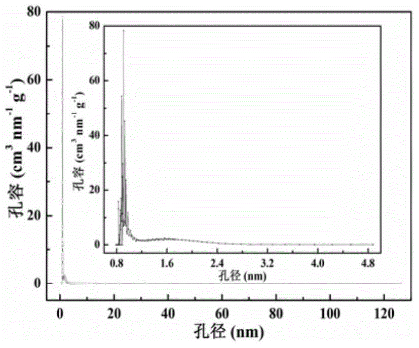 Method for preparing bamboo shoot shell-based activated carbon for super capacitor