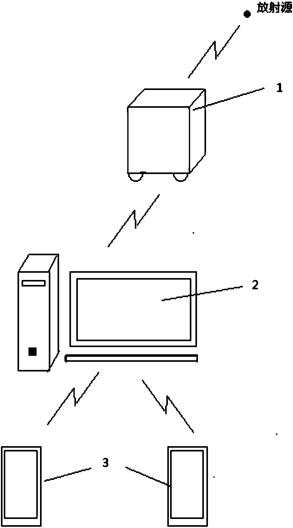 Radioactive source monitoring device and method