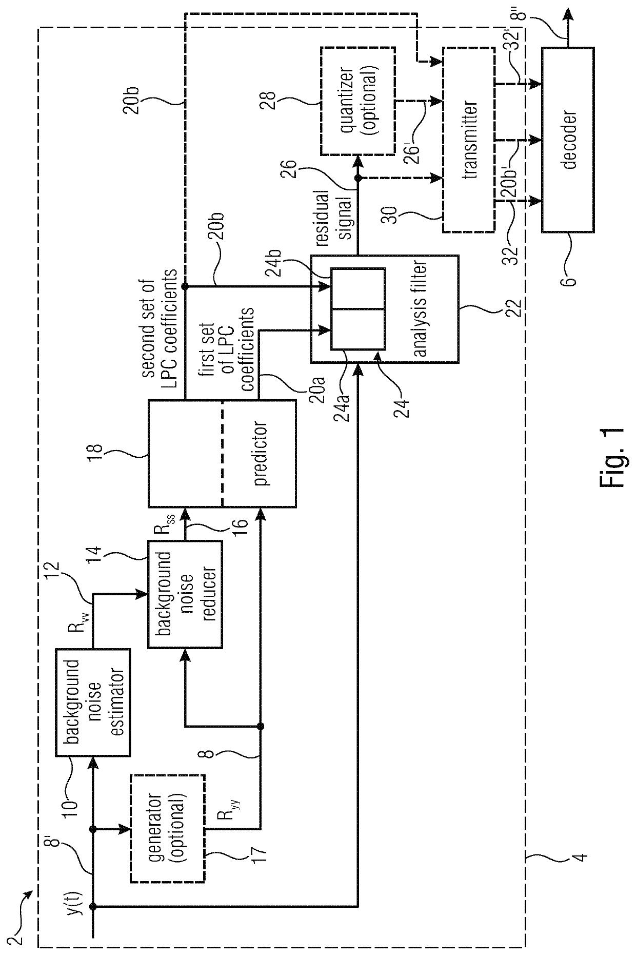 Encoder and method for encoding an audio signal with reduced background noise using linear predictive coding