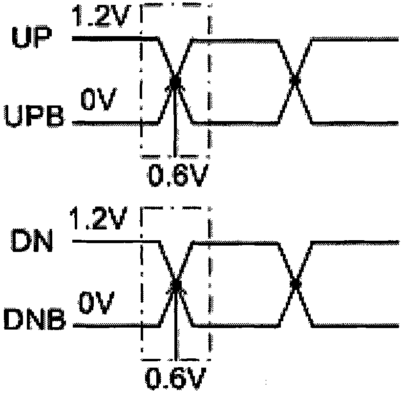 Phase frequency detector and charge pump circuits applying to integral frequency division phase-locked loop