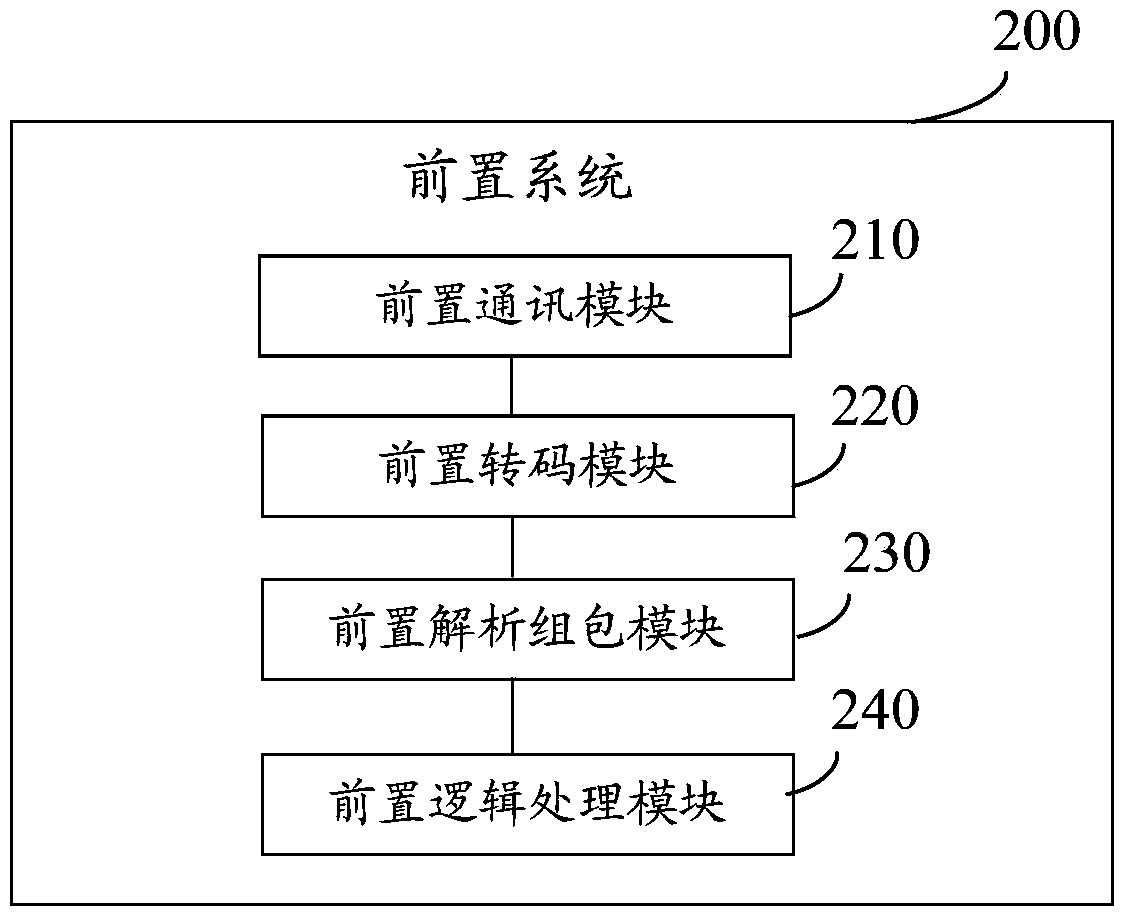 Data system and method supporting multiple languages