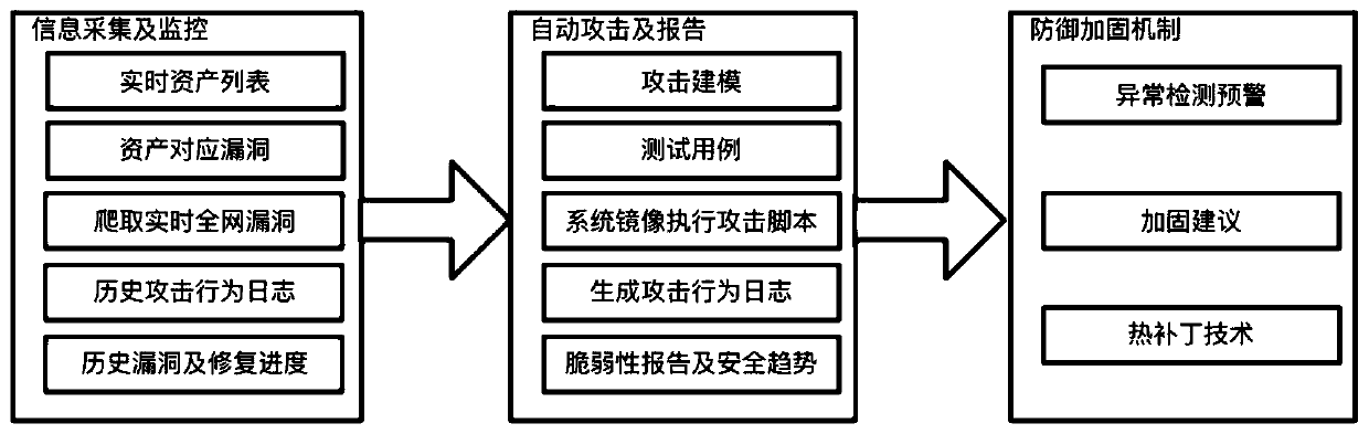 Network system safety protection method and device and related equipment thereof