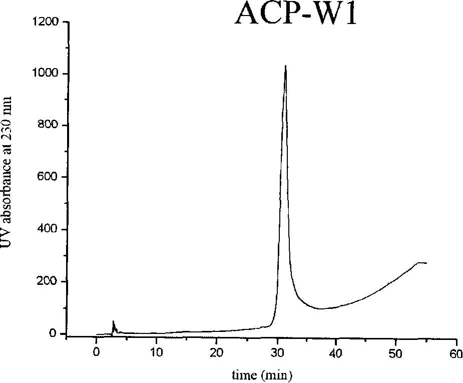 Genetic engineering target glioma Acp-W1 resistant protein, preparation method and application