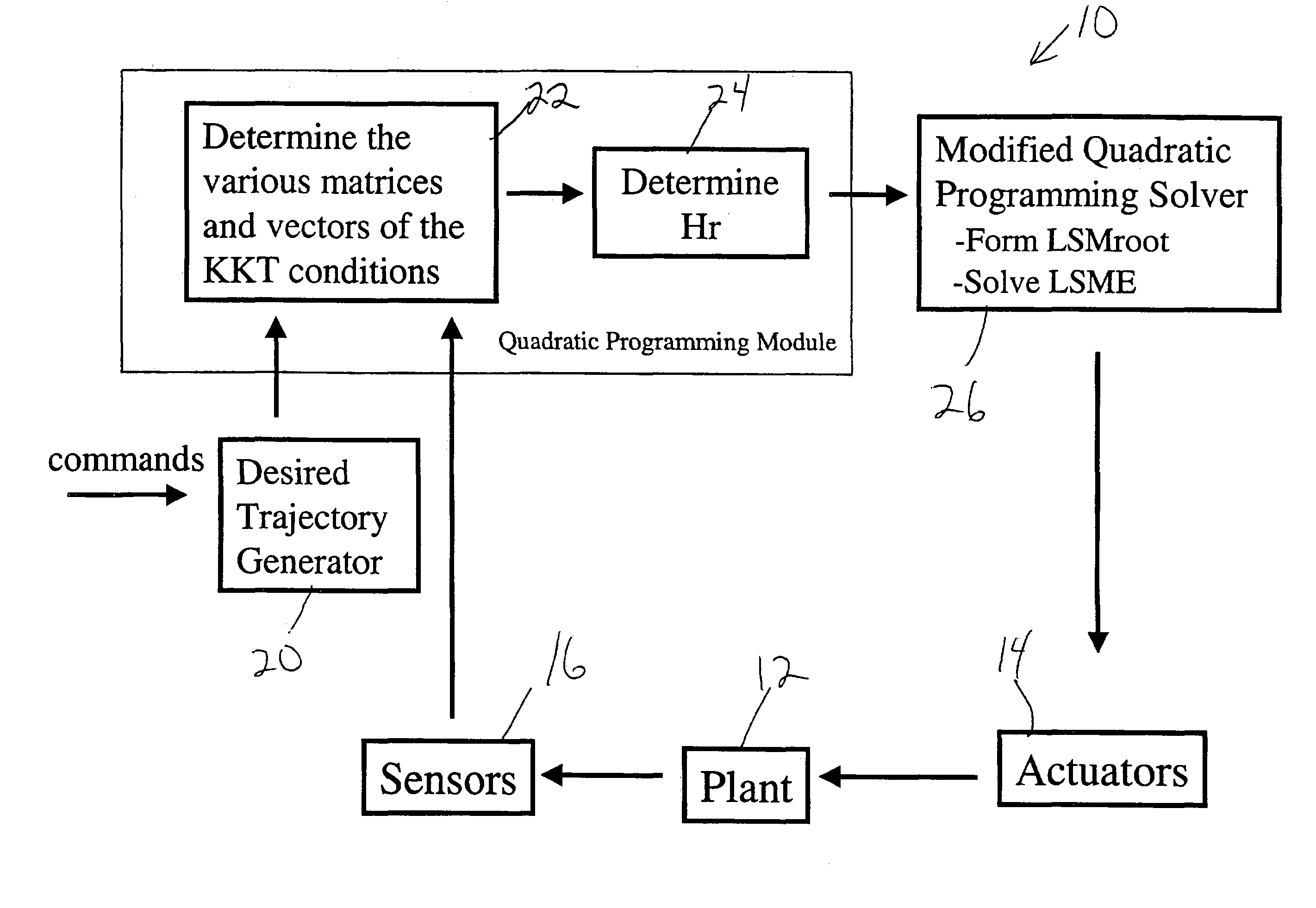 Square root method for computationally efficient model predictive control