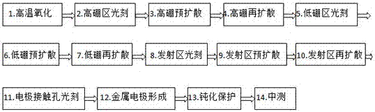 A method of manufacturing a bipolar high-frequency power transistor chip with low thermal budget