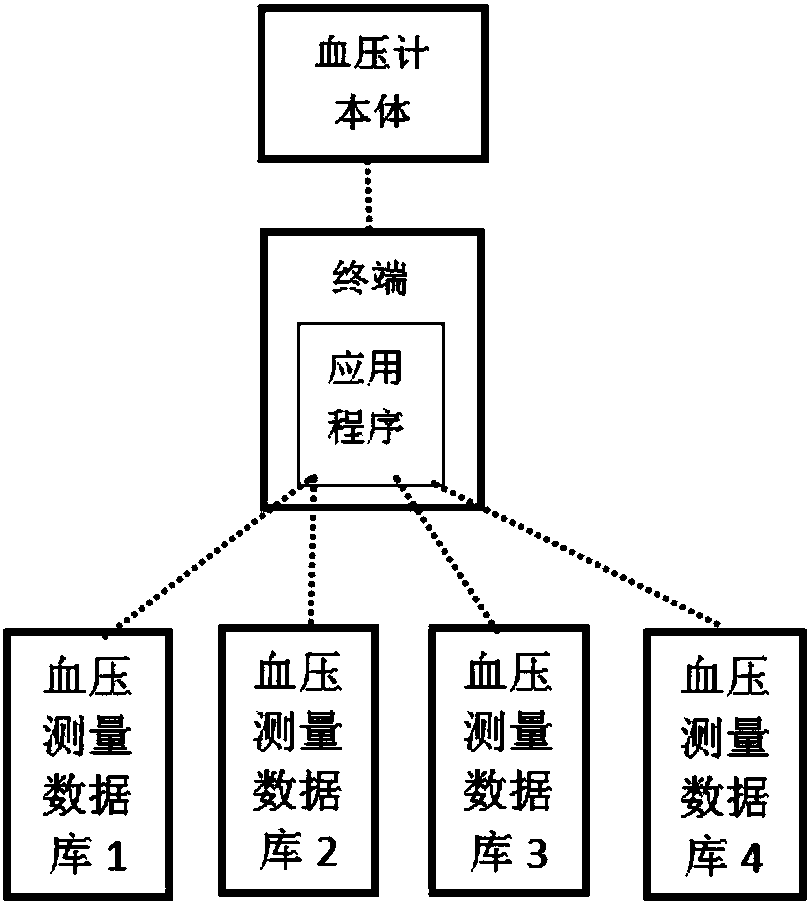 Intelligent sphygmomanometer and control method thereof