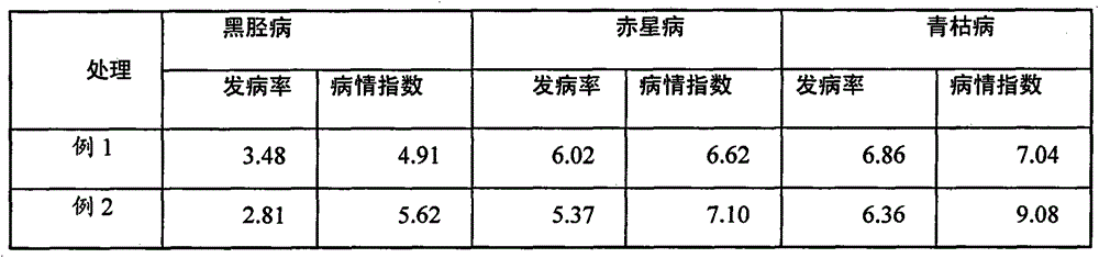 A rooting agent with disease resistance and growth promoting effect for tobacco crop transplanting