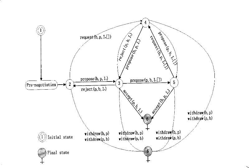 Watercraft anti-collision decision method based on digital negotiation