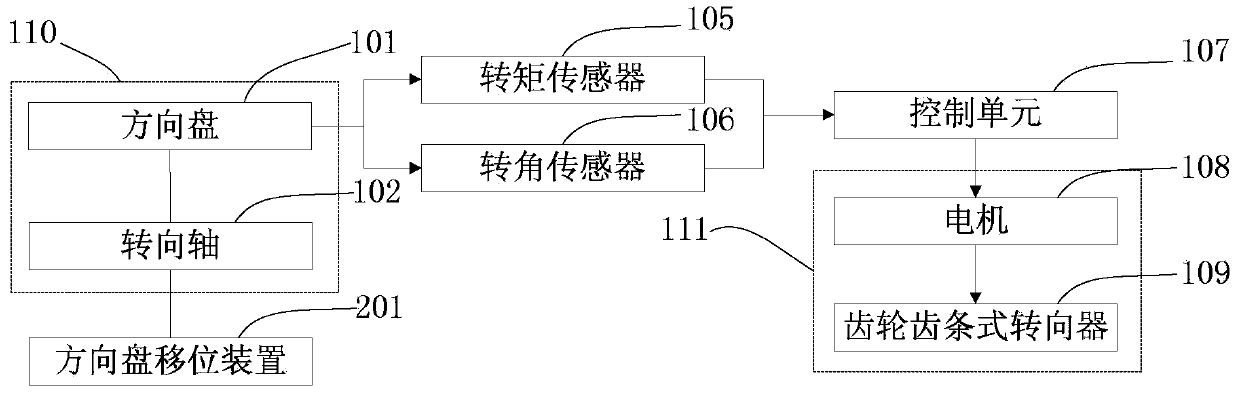 Car steering device