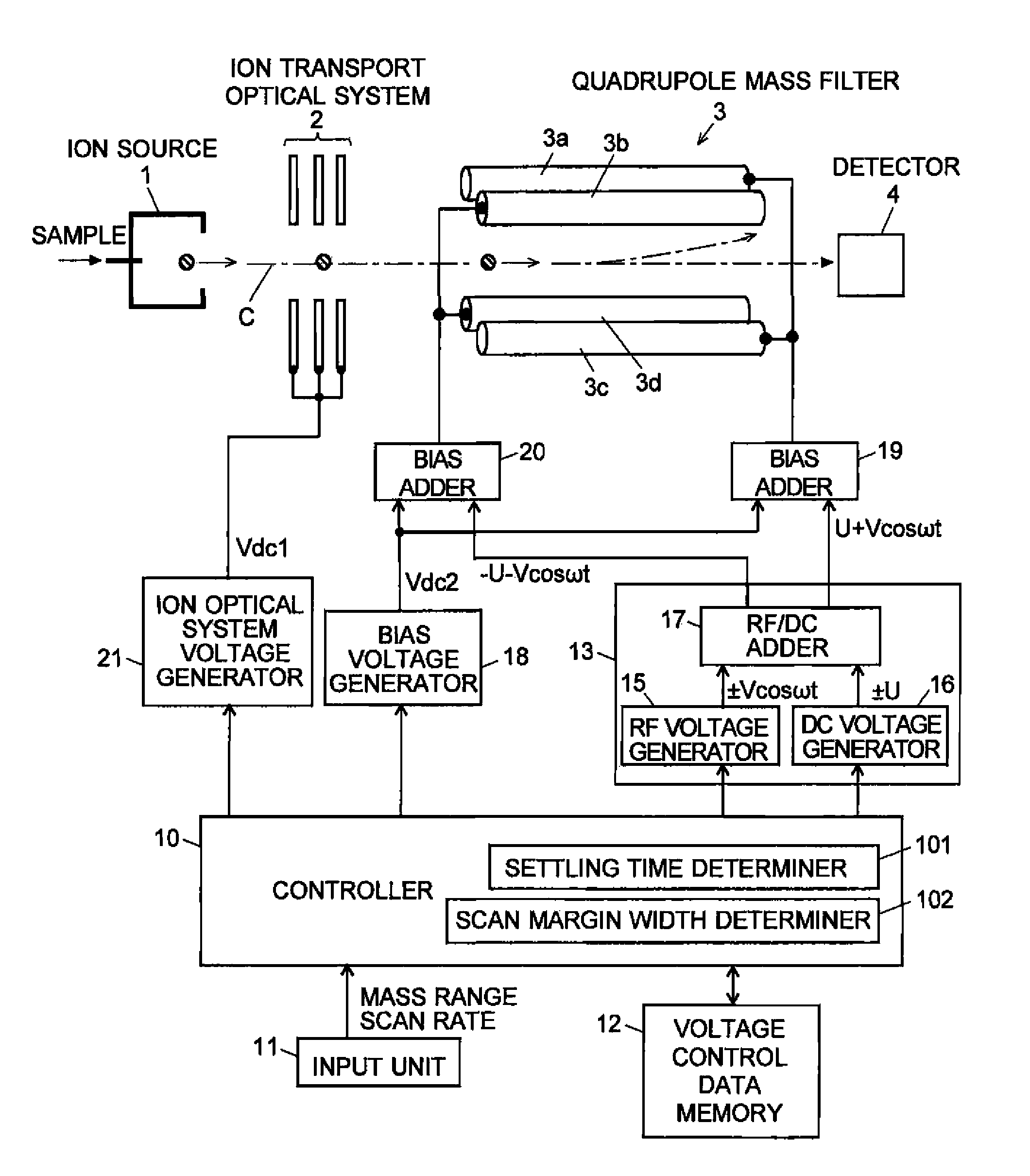 Quadrupole mass spectrometer with quadrupole mass filter as a mass separator