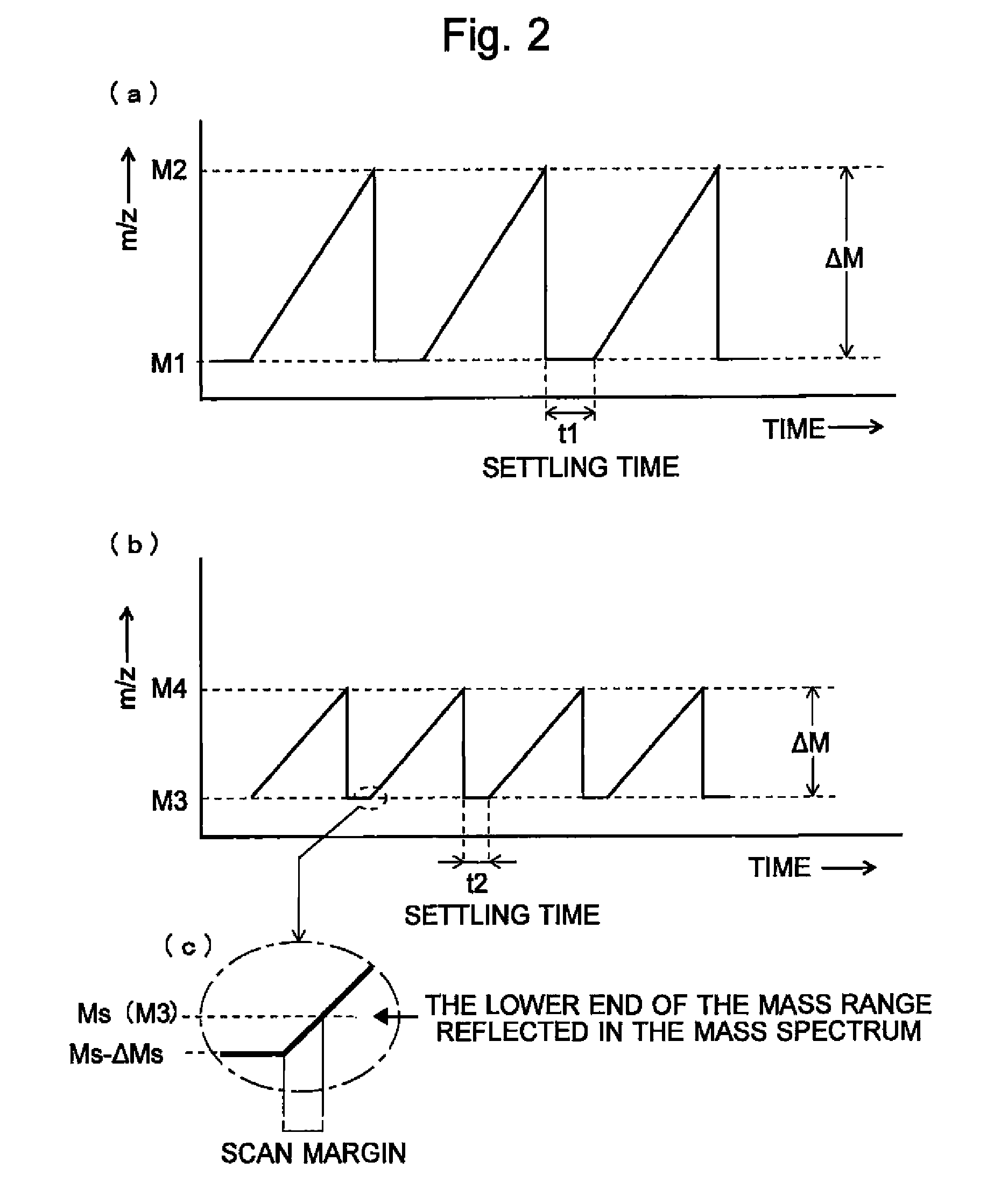 Quadrupole mass spectrometer with quadrupole mass filter as a mass separator