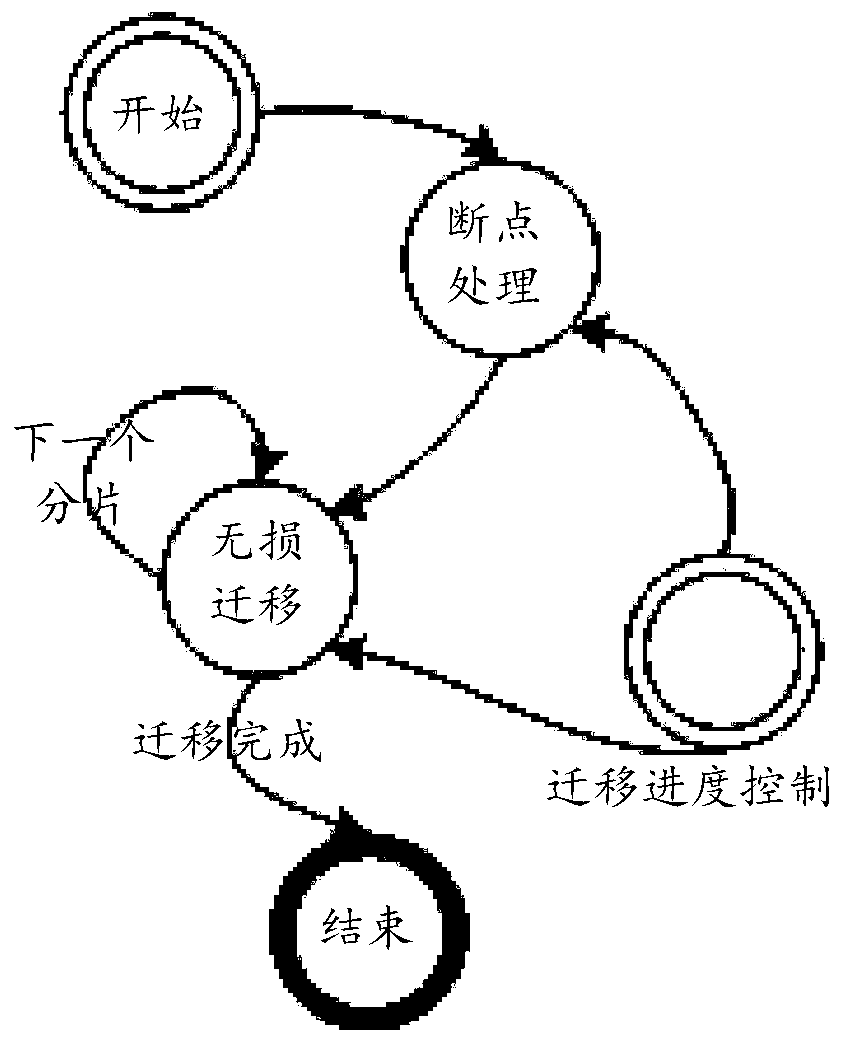 Data processing method and device