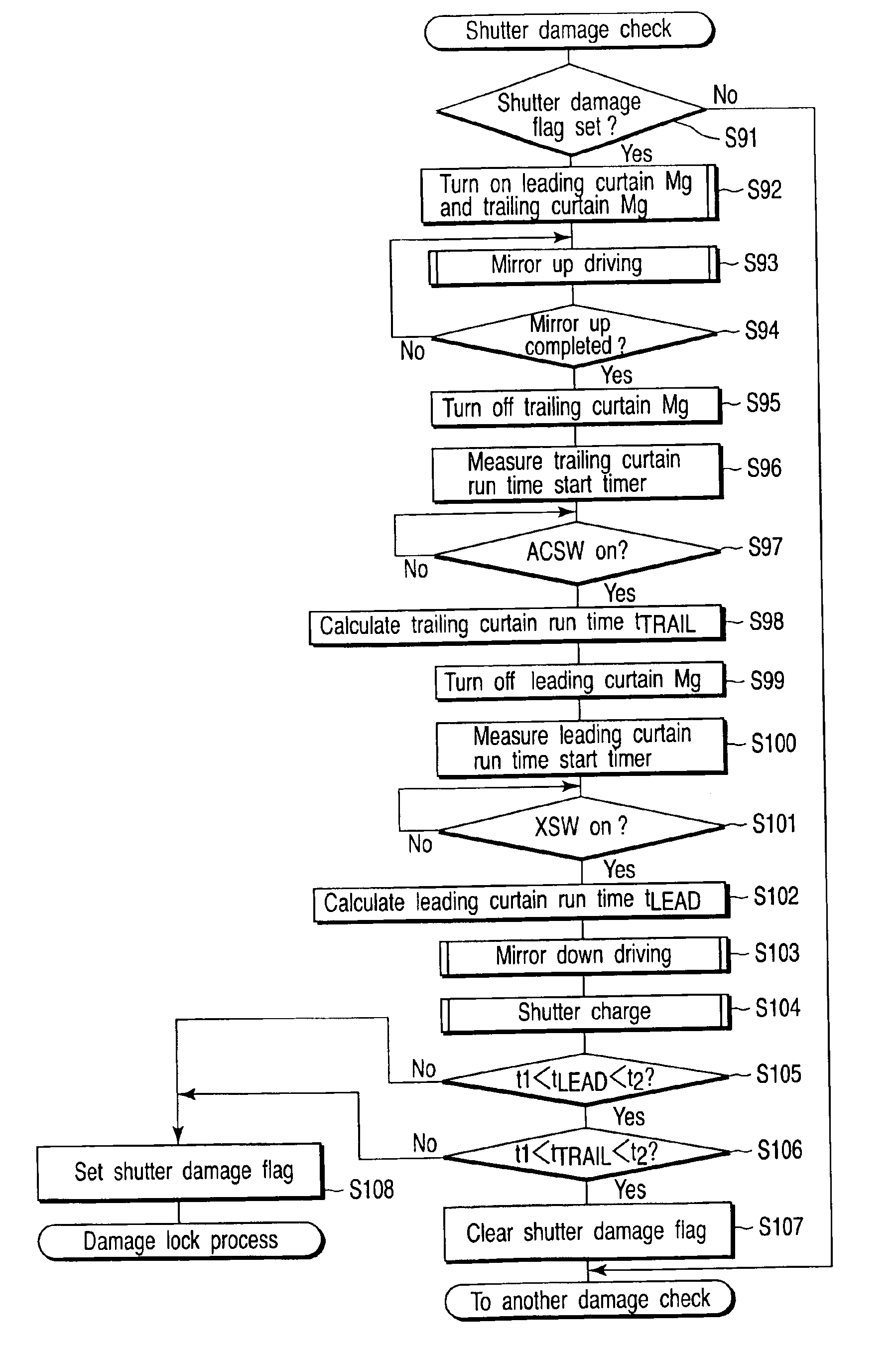Shutter abnormality detection apparatus for camera