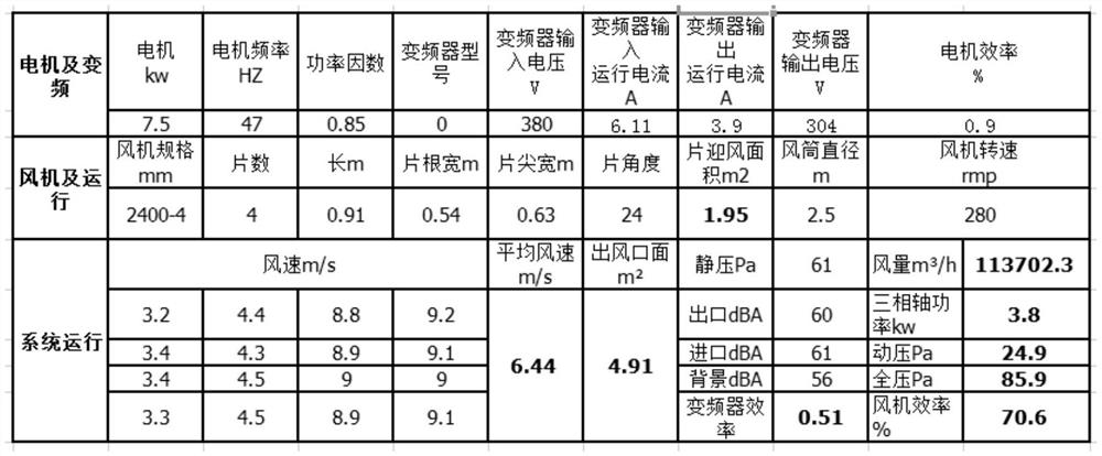 Heteroaxial bidirectional ventilation structure