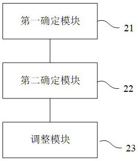 Online inventory management method and device, electronic equipment and storage medium