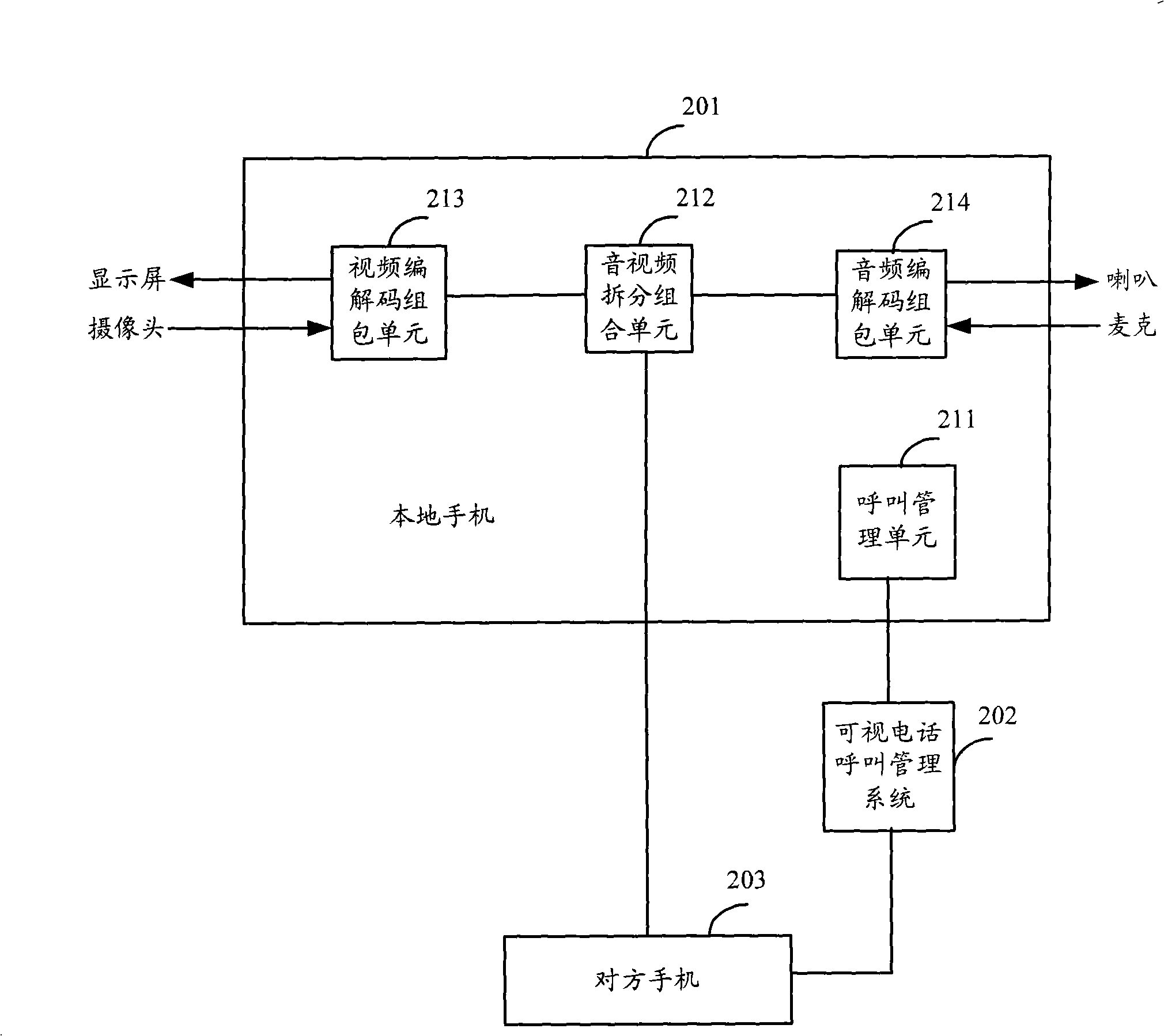 Terminal and method for transferring video