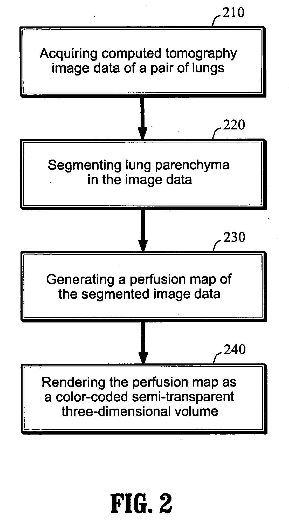 System and method for 3D visualization of lung perfusion or density and statistical analysis thereof