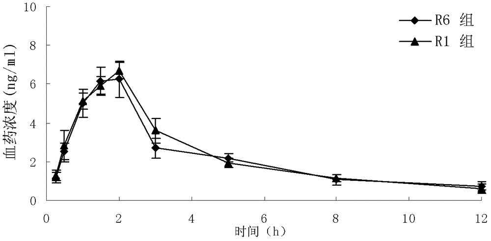 Granisetron hydrochloride freeze-dried tablets and preparation method thereof