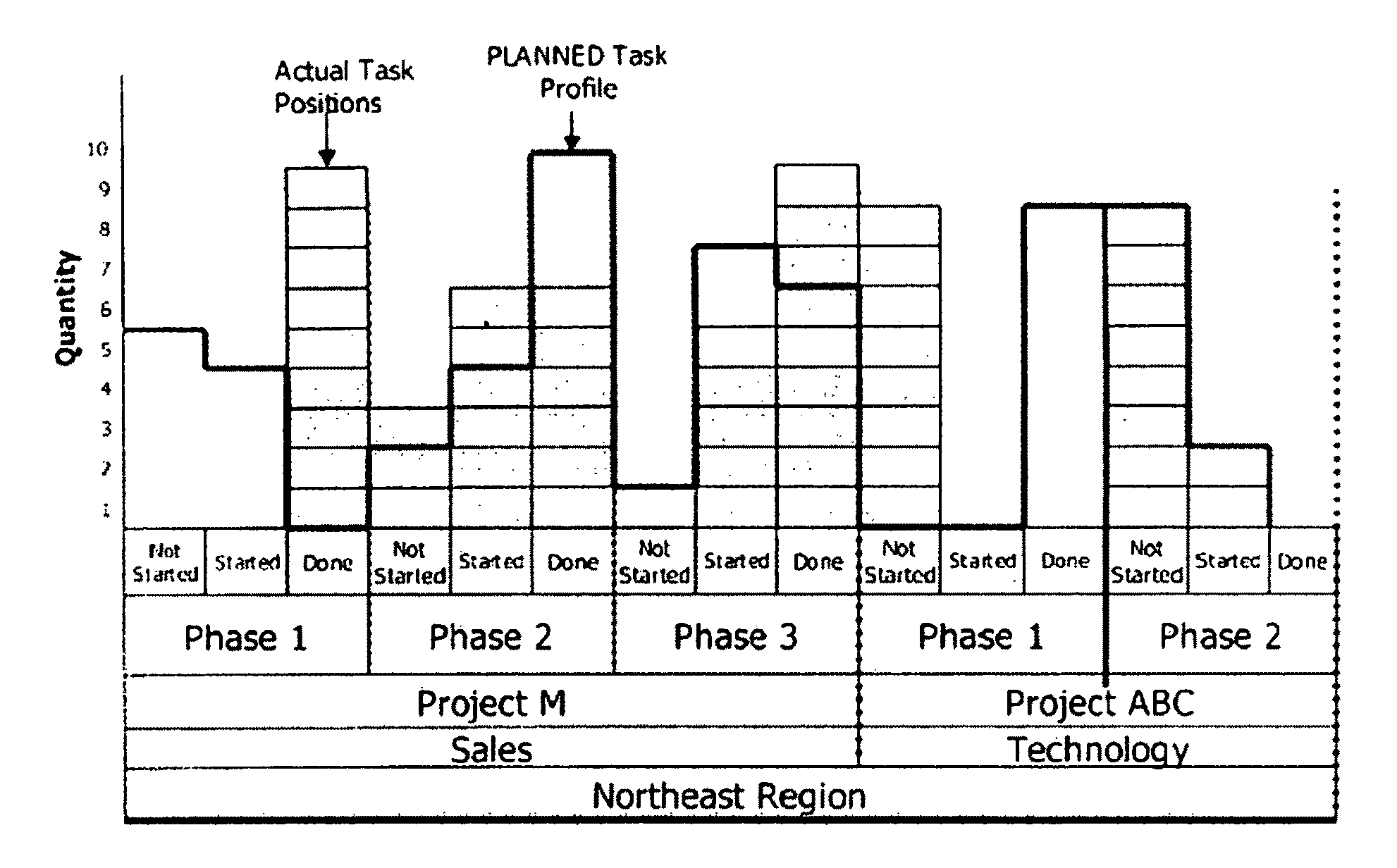 System and method for promoting action on visualized changes to information