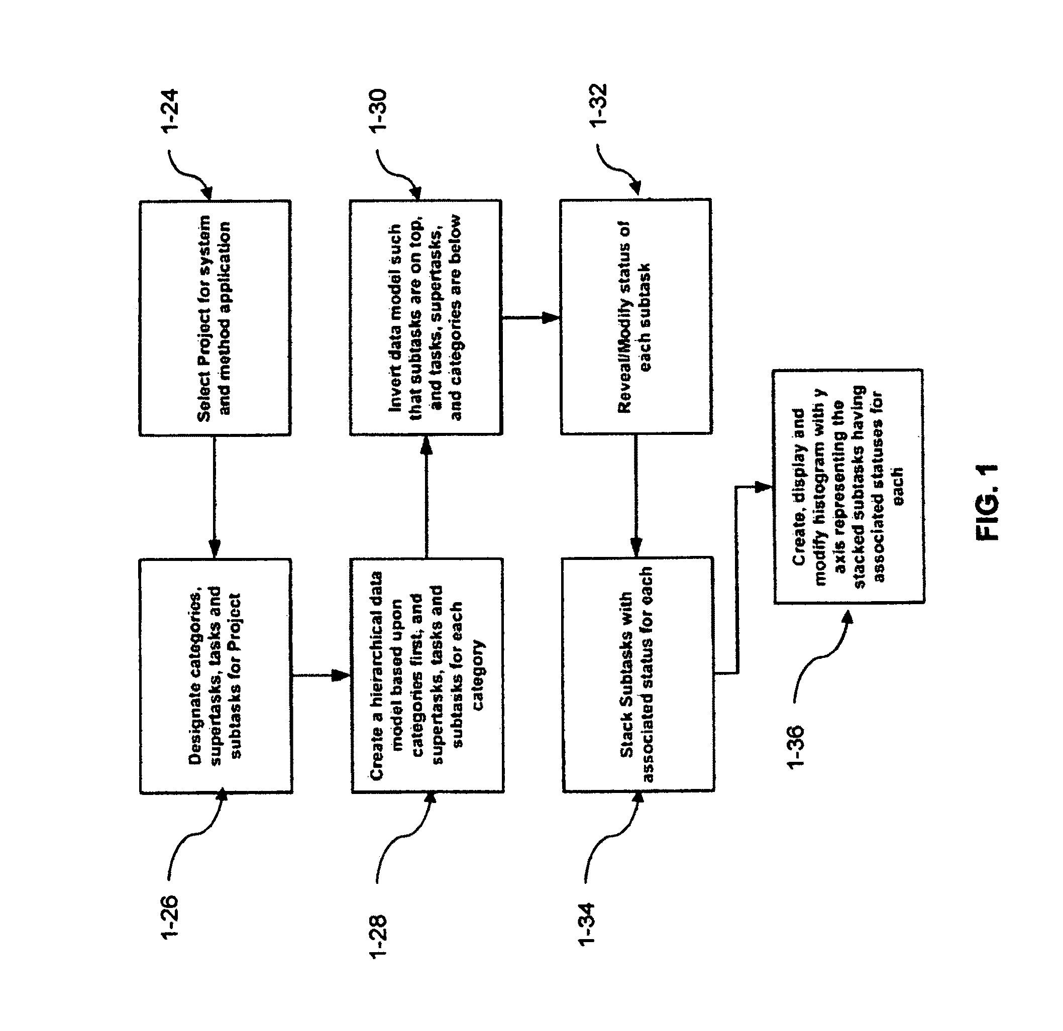 System and method for promoting action on visualized changes to information