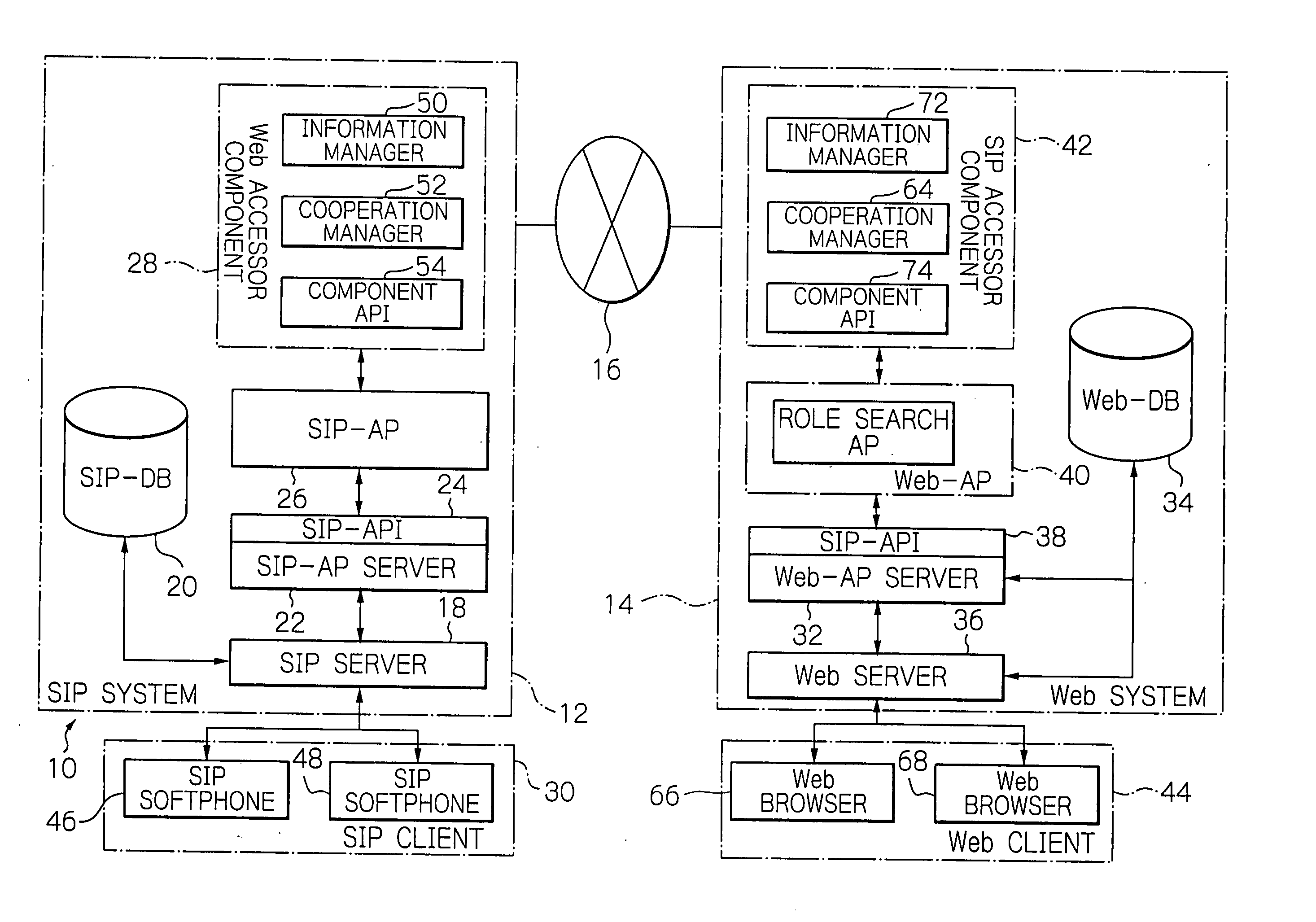 Service providing system cooperative with SIP and web systems and a method therefor