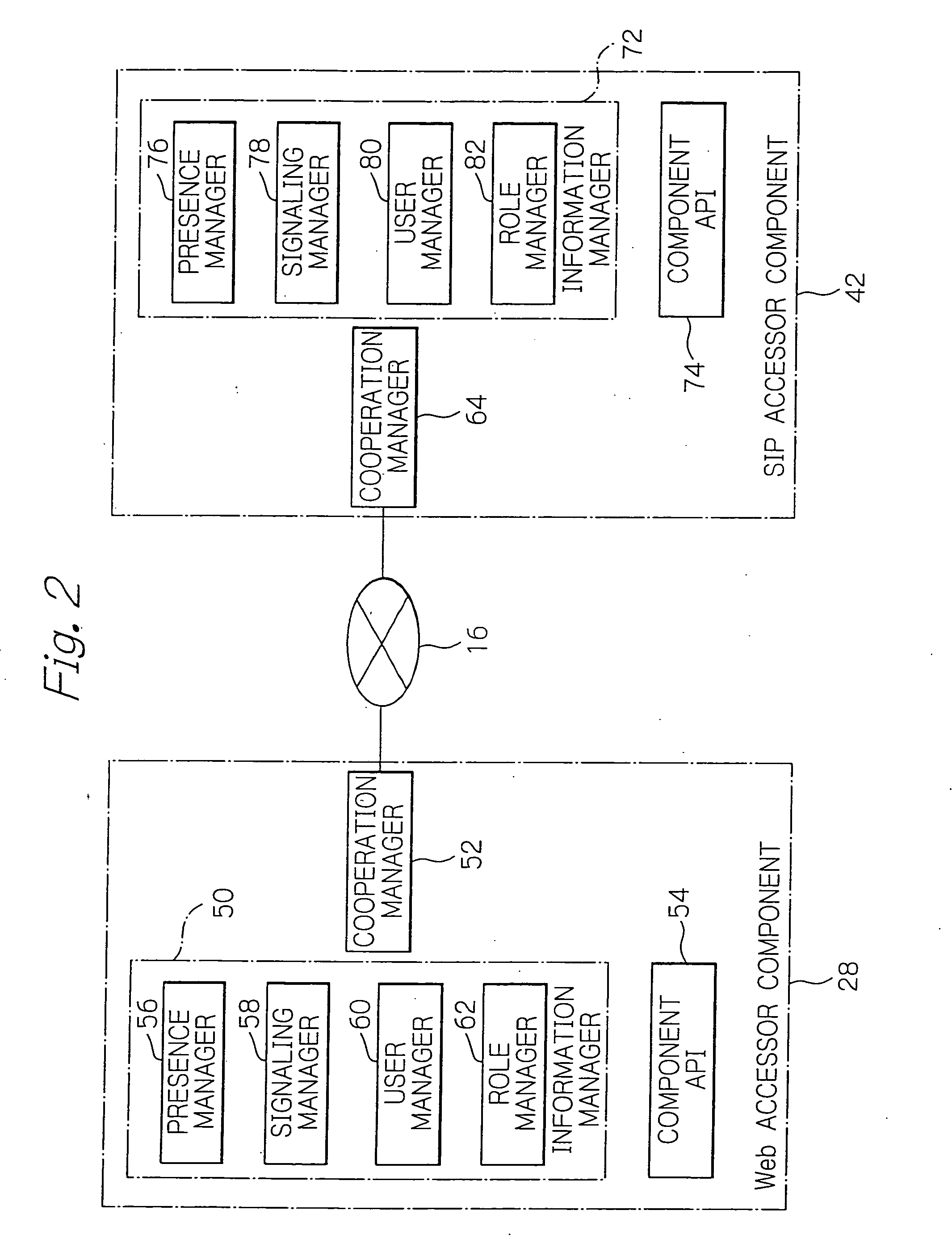 Service providing system cooperative with SIP and web systems and a method therefor