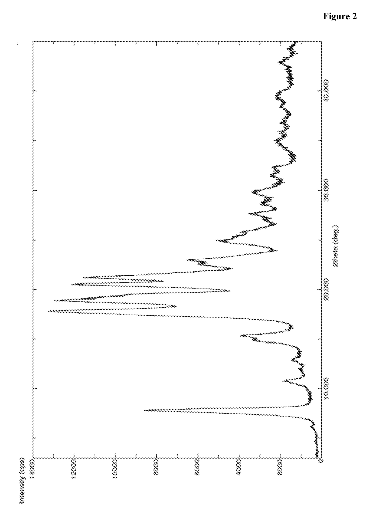 An improved processes for the preparation of carfilzomib or pharmaceutically acceptable salts thereof