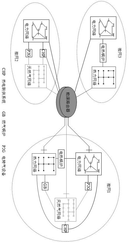 An integrated energy microgrid interconnection system and its dispatching method