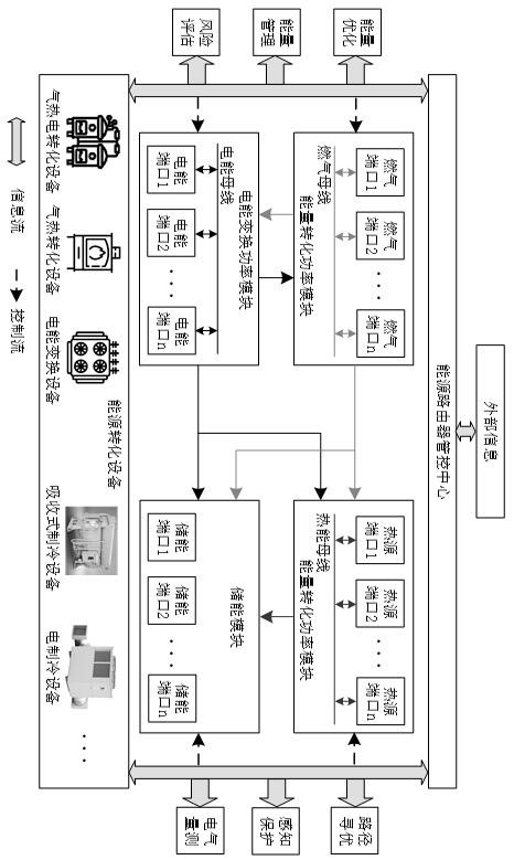 An integrated energy microgrid interconnection system and its dispatching method