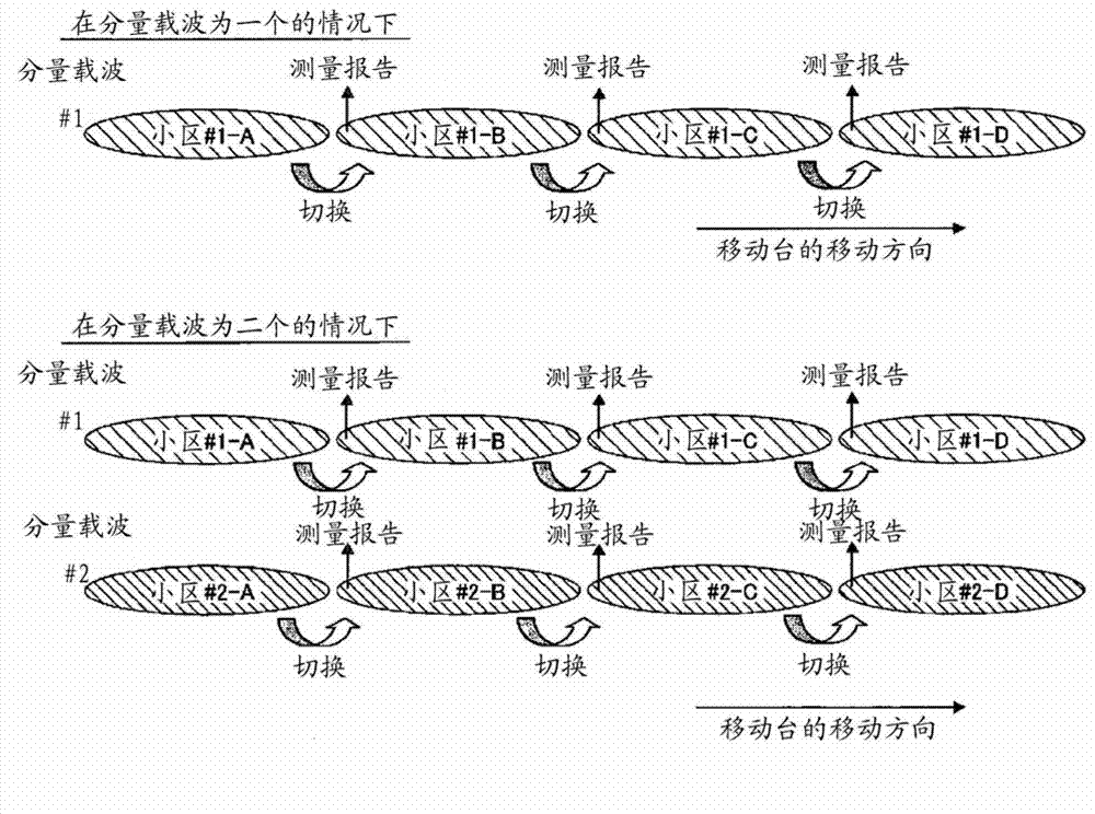 Mobile station, wireless base station, and communication control method