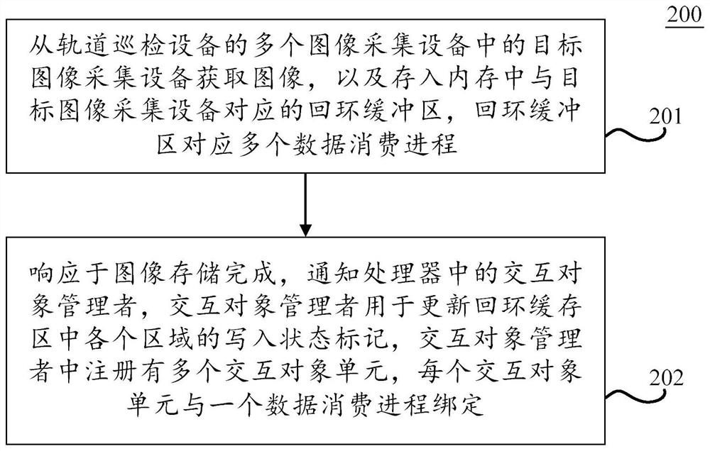 Track inspection device, image processing method and device, equipment and medium