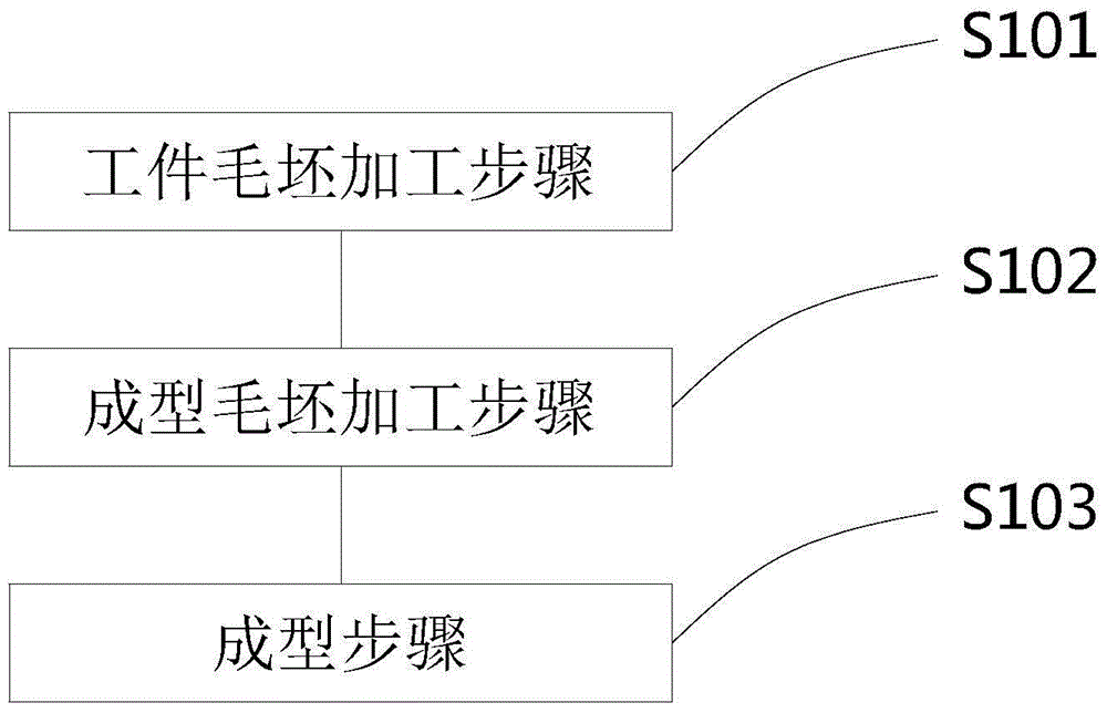 Wrench processing integrated molding process