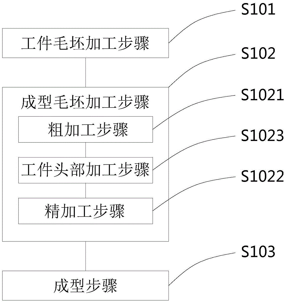 Wrench processing integrated molding process